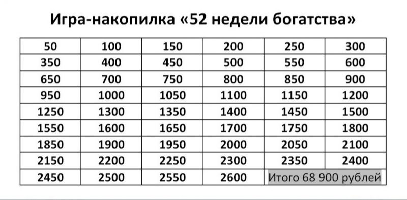 150 фунтов сколько будет рублей в 2023: рассчитайте самостоятельно