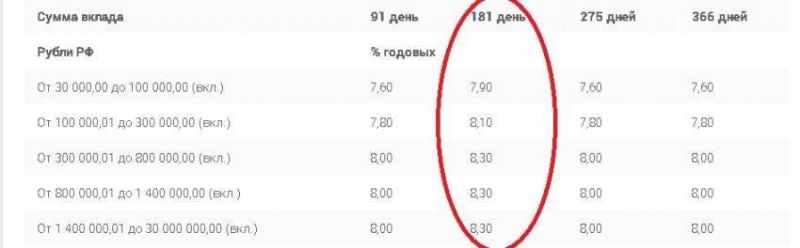 21 тыс евро в рублях: как быстро перевести и заработать на колебаниях курса