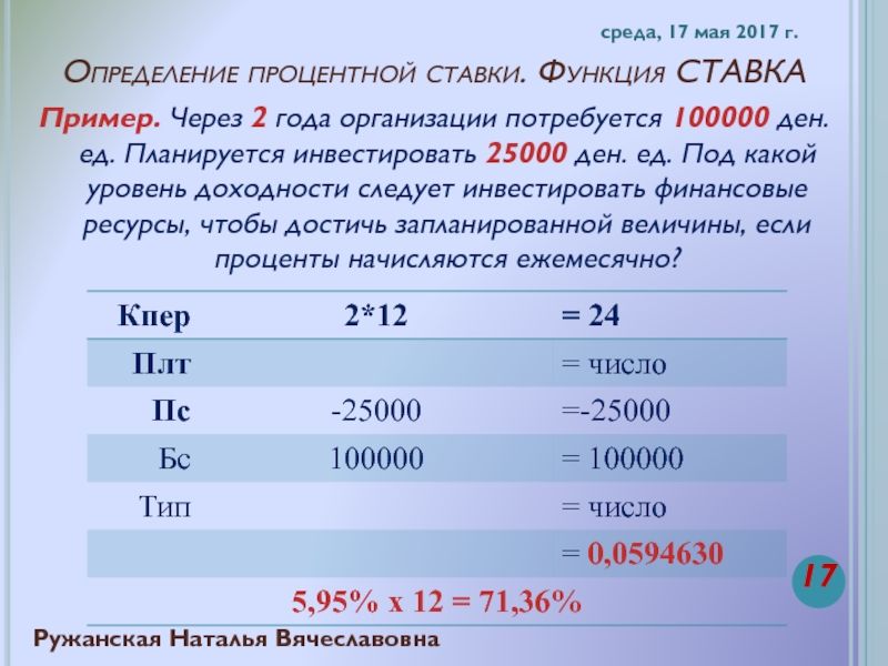 240 евро в рублях: как получить максимум от вложений