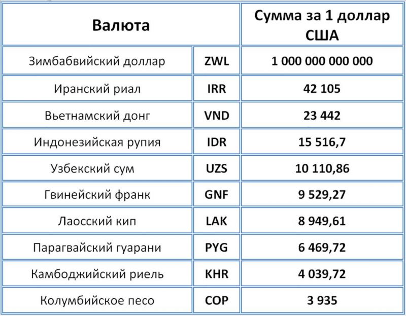 36500 рублей в евро: обмен выгодный и правильный