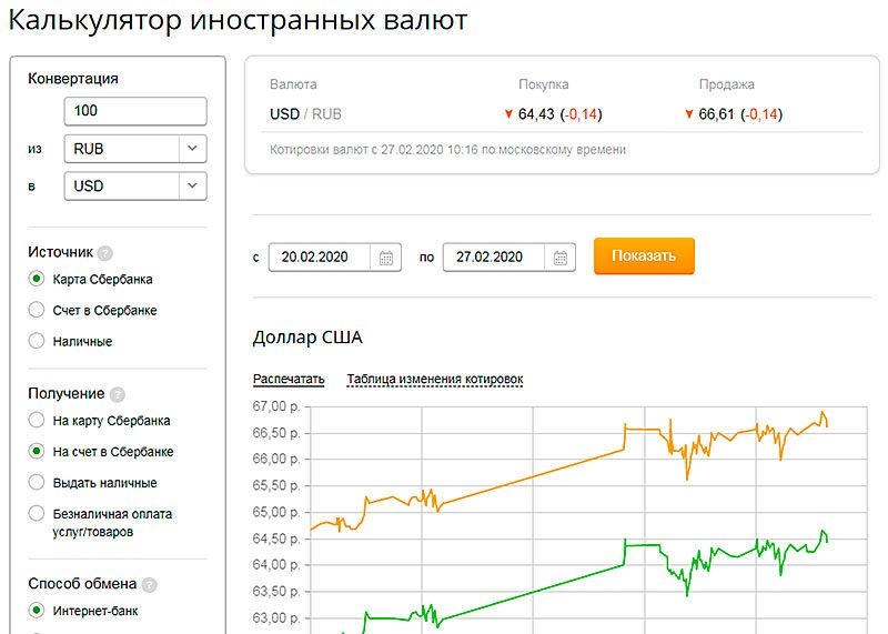 455 долларов в рублях на сегодня: выгоден ли обмен