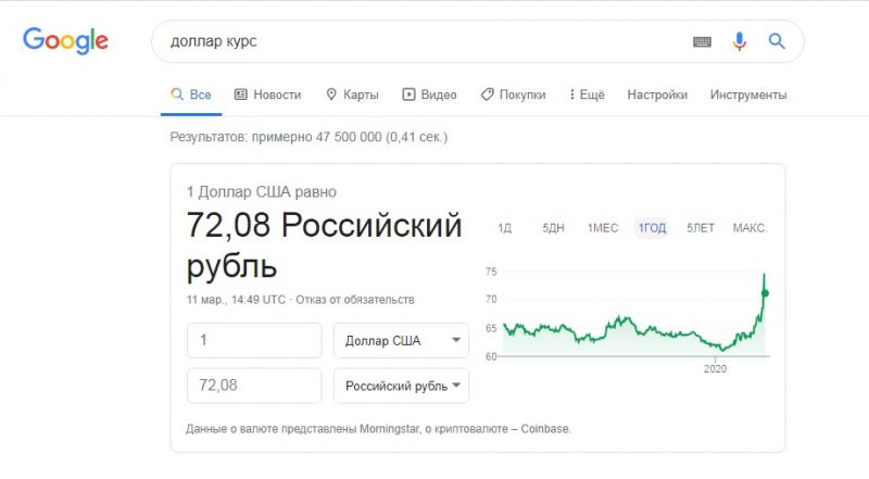 455 долларов в рублях на сегодня: выгоден ли обмен
