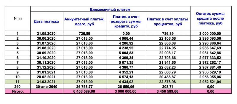 700000 российских рублей в долларах на сегодня: откройте для себя сколько заплатят за ваши мечты