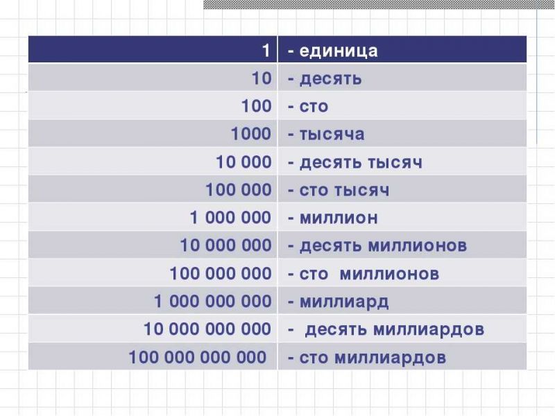 700 тысяч рублей в долларах сегодня: точный пересчёт без лишних слов