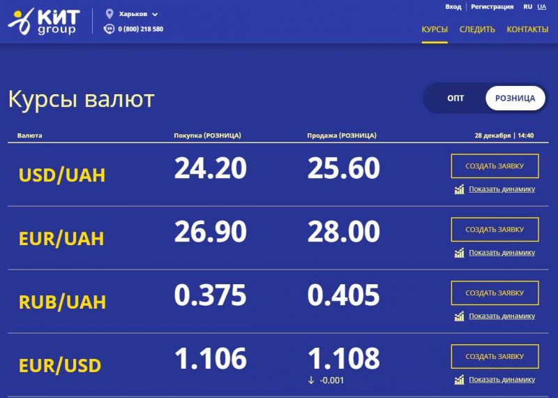 89 долларов в рублях: как самостоятельно легко посчитать актуальный курс обмена валют