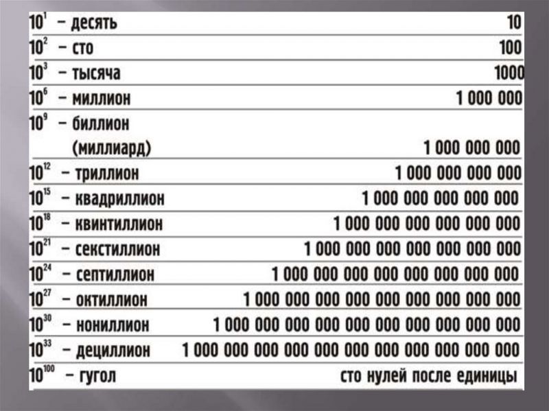 8 700 долларов стоят более 600 000 рублей: как с энтузиазмом заработать эту сумму