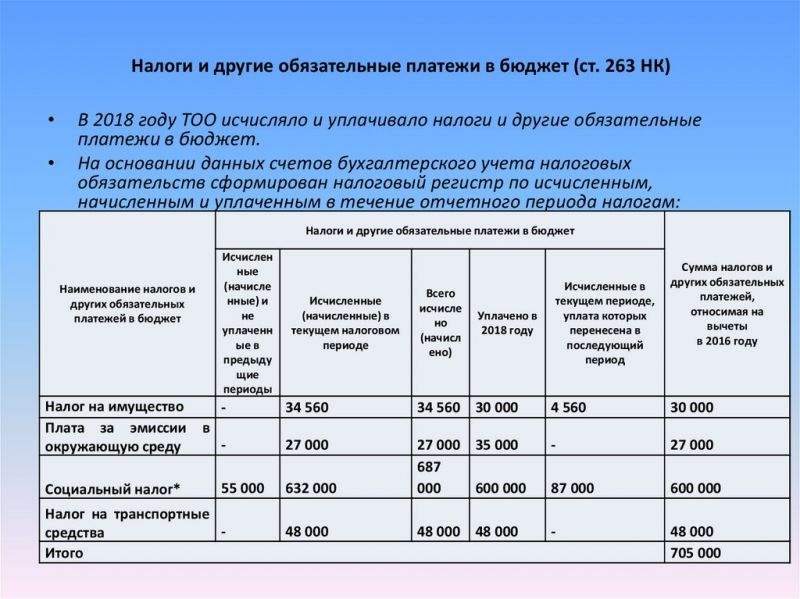 Анализ отложенных налоговых обязательств в России