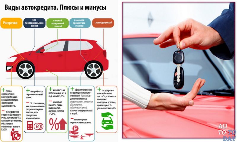 Автокредит в Костроме: лучшие способы получения займа для авто на выгодных условиях
