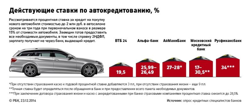 Автокредиты Костромы: как выбрать оптимальный вариант кредита на покупку автомобиля