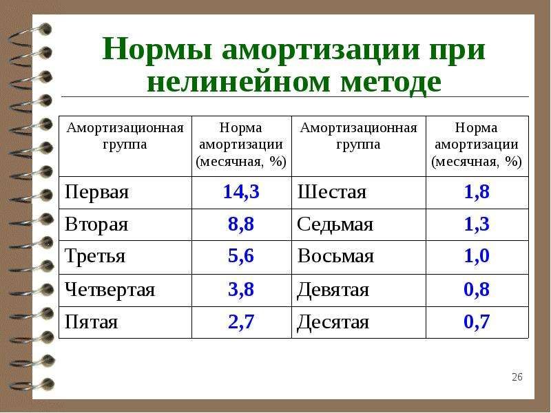 Автомобили в России: какой срок амортизации у легковушек и грузовиков