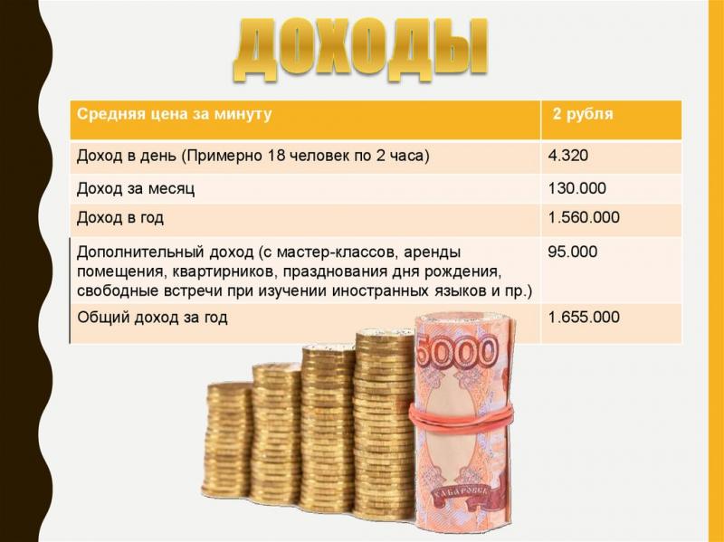 Что стоит в рублях выгодно 760 долларов: легко заработать
