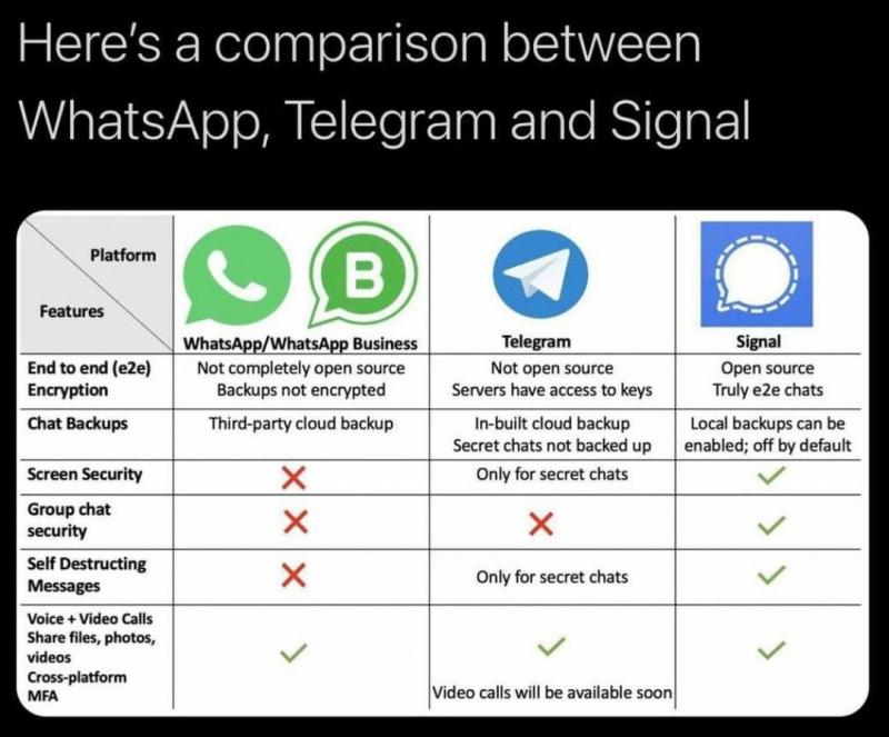 Что такое Telegram и для чего используется чудо-мессенджер. Ваши первые шаги в Telegram
