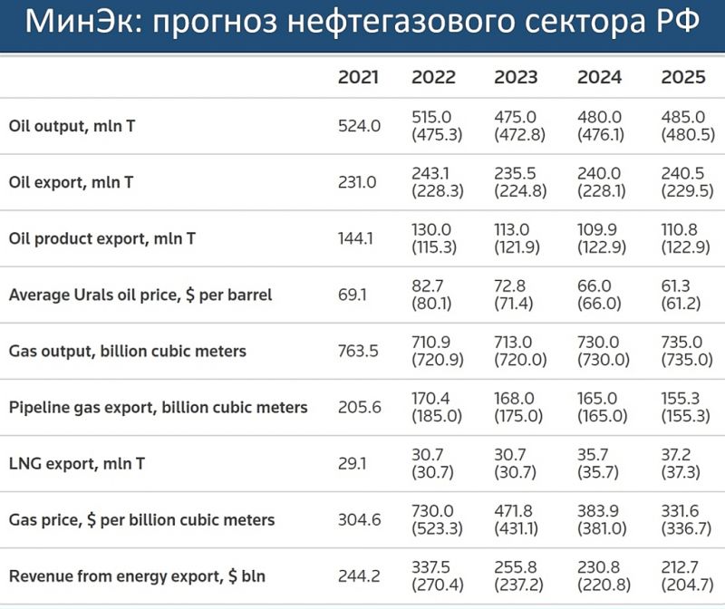 Cколько 630 долларов в рублях на сегодня: ответ в 15 ключевых пунктах