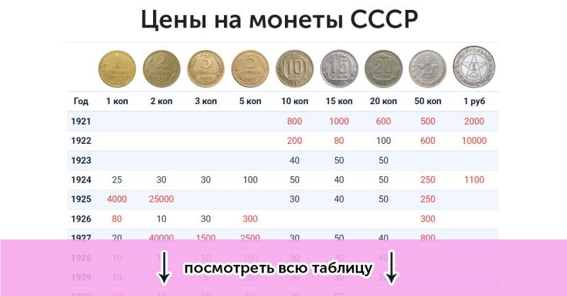 Cколько это: 200 гривен в рублях на сегодня 2023. Невероятное преображение