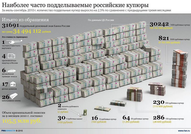 Cколько стоят 130 тысяч долларов в рублях: узнайте немедленно