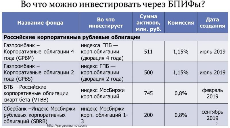 Газпромбанк Владивосток вклады сегодня: 15 готовых решений для удачных инвестиций