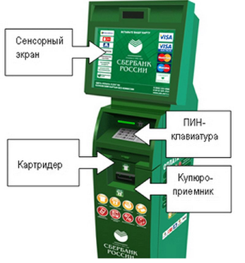 Где найти банкомат Сбербанка в Нальчике: сможете ли вы получить денежки быстро