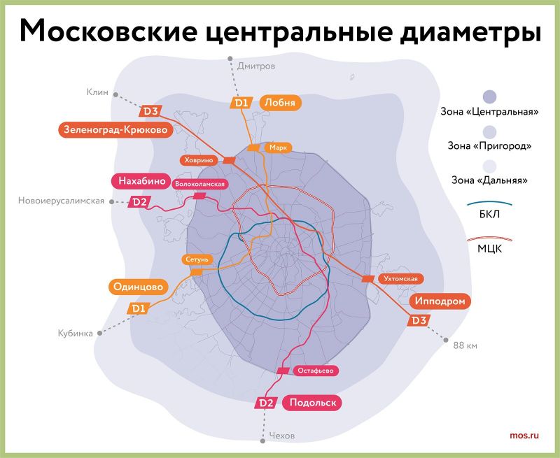 Где найти ближайший Россельхозбанк на карте Москвы. Узнайте точные адреса и пути