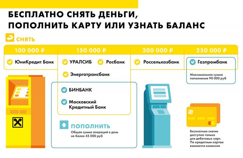 Где пополнить счет через банкоматы Росбанка в Астрахани: полезная информация