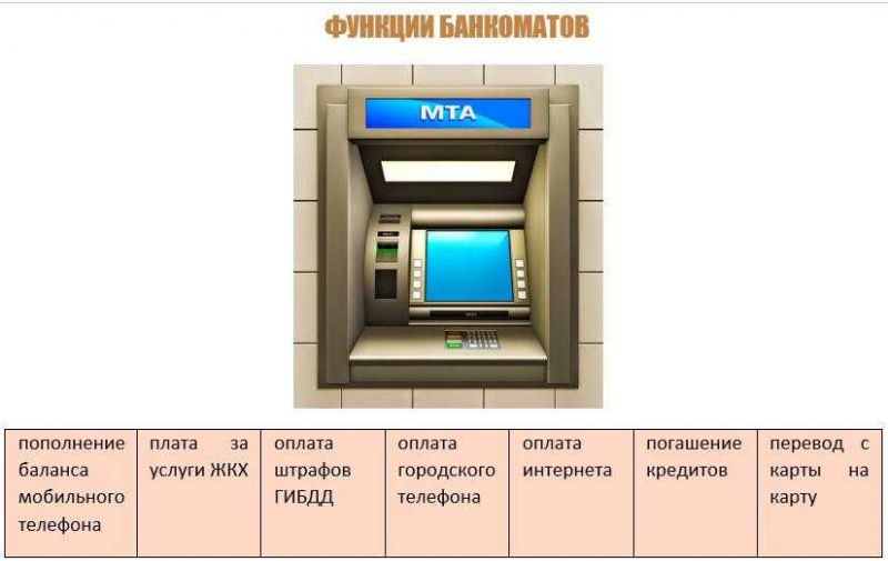 Где пополнить счет через банкоматы Росбанка в Астрахани: полезная информация