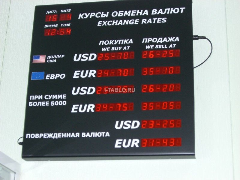 Где в Лобне выгодно купить евро сегодня по лучшему курсу: узнайте секреты валютных обменников