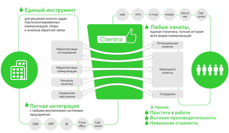 Где в Москве найти офисы Россельхозбанка - удобные сервисы для клиентов