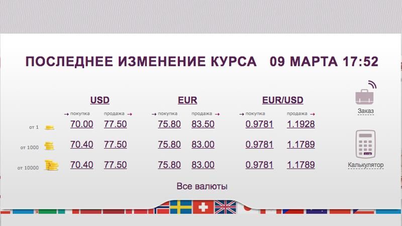 Где в СПб сегодня купить евро по самому выгодному курсу
