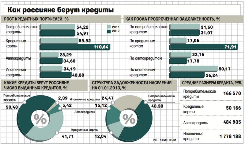 Где взять самые выгодные кредиты в Хабаровске в 2023 году: четкие шаги к их получению