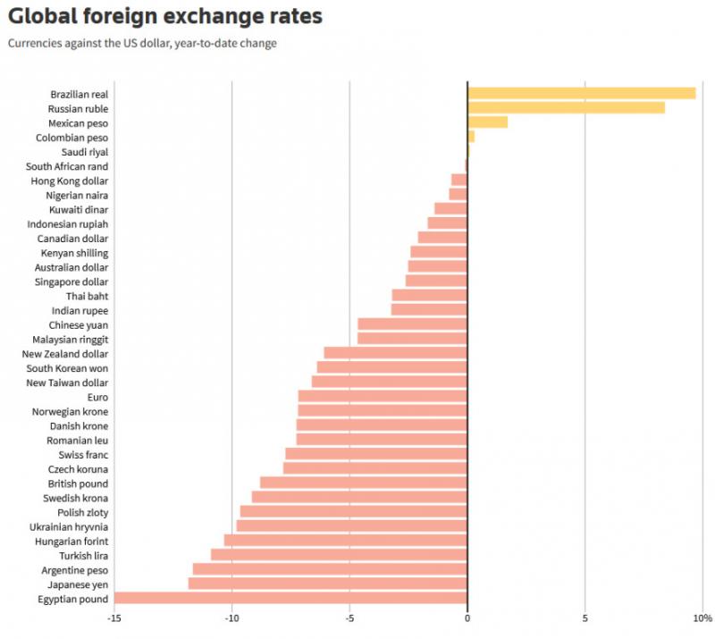 Как читать курс бразильского реала к рублю, чтобы не ошибиться в расчетах: Безупречное знание валюты любой страны
