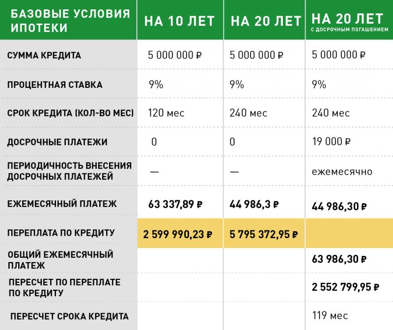 Как эффективно добиться одобрения рассрочки в Санкт-Петербурге в 2023 году: простой план