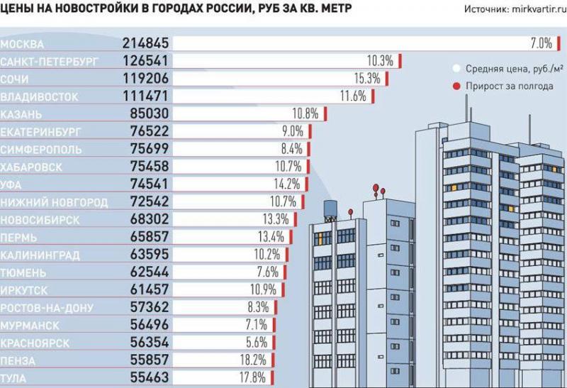 Как эффективно добиться одобрения рассрочки в Санкт-Петербурге в 2023 году: простой план