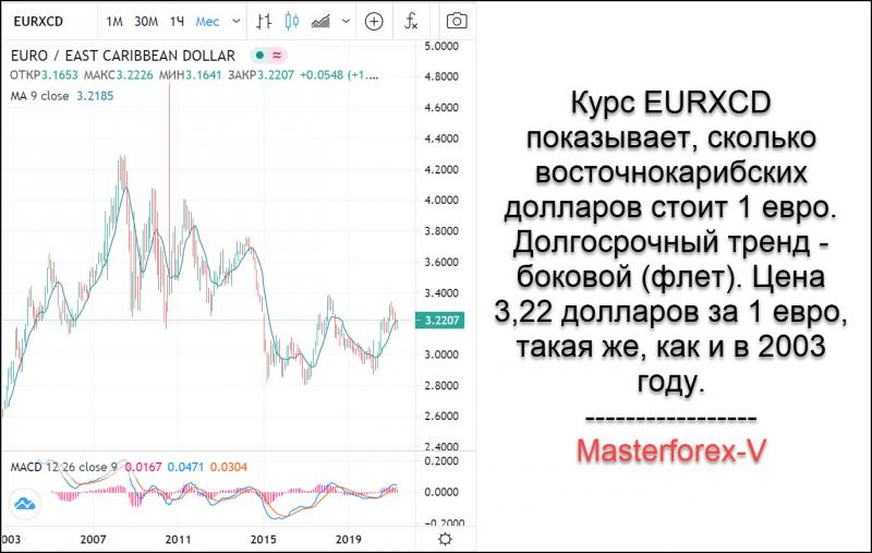 Как хорошо знать заранее: курс евро на сегодня в рублях - это