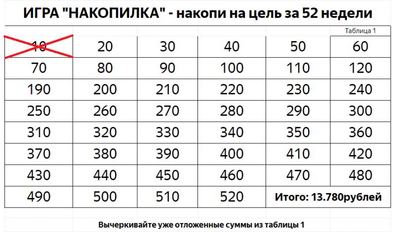 Как начать копить 1600 злотых в рублях в день: эффективные способы