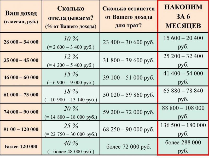 Как начать копить 1600 злотых в рублях в день: эффективные способы