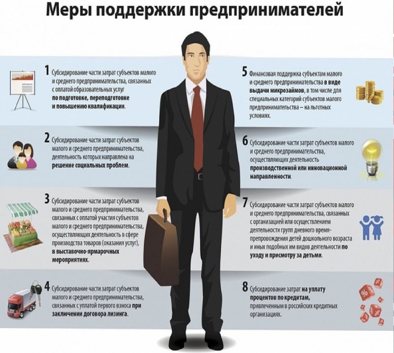 Как начать успешный бизнес в России в 2023 году: не нужно лишних слов