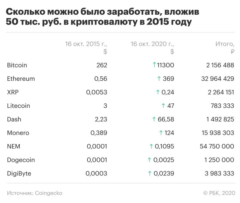 Как начать зарабатывать 8 700 долларов в месяц в рублях: план из 15 шагов
