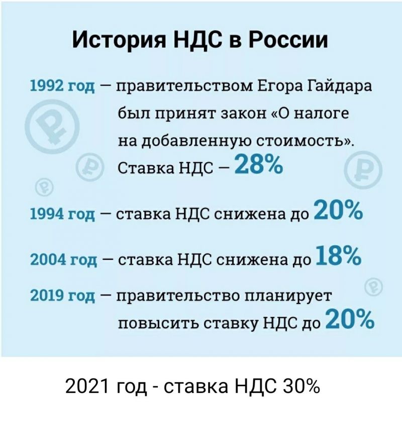 Как не ошибиться с НДС в России в 2023 году: что нужно знать о ставках НДС