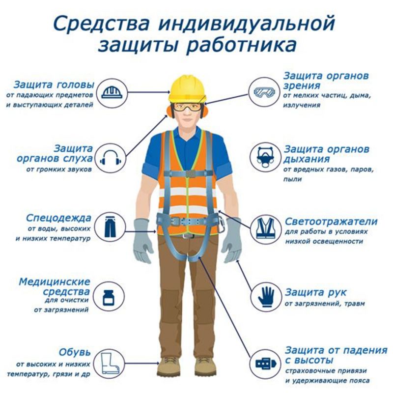 Как обеспечить безопасность работы на стройплощадке: полное руководство