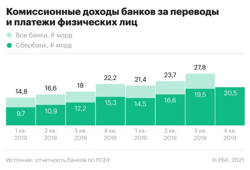 Как обеспечить стабильный доход, открыв вклад в Сбербанке Казани в 2023 году