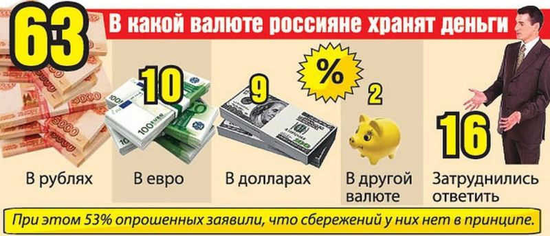 Как обменять 163 евро на рубли по выгодному курсу: идеи, которые сэкономят ваши деньги