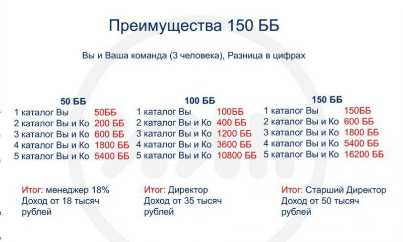 Как обменять 305 евро в рубли: шаг за шагом просто и быстро