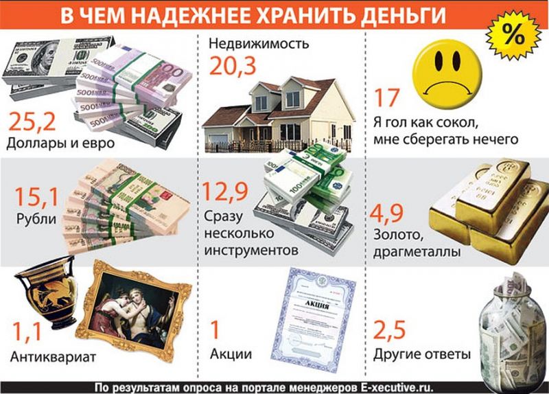 Как обменять 305 евро в рубли: шаг за шагом просто и быстро