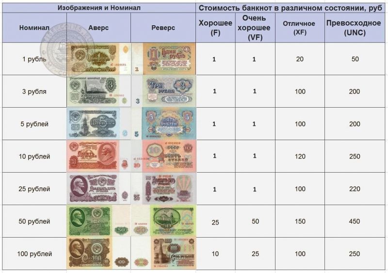Как обменять 47 гривен без хлопот: занимательный процесс обмена валюты