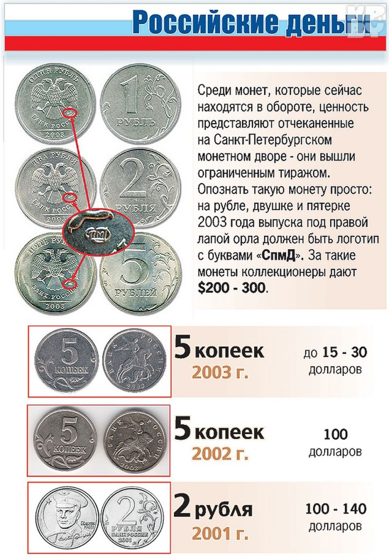 Как обменять реалы на рубли: лучшие способы