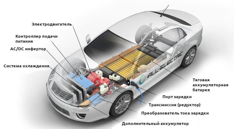 Как обогнать Tesla: качественные электромобили от других производителей