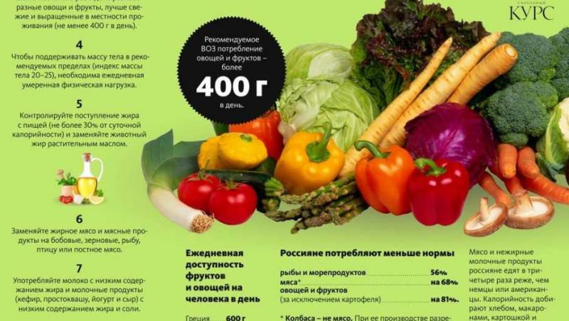 Как продавать овощи и фрукты самозанятым в 2023 году