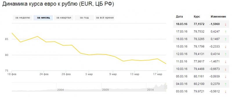 Как происходит изменение курса евро в Сбербанке Липецка: увлекательные способы следить за динамикой