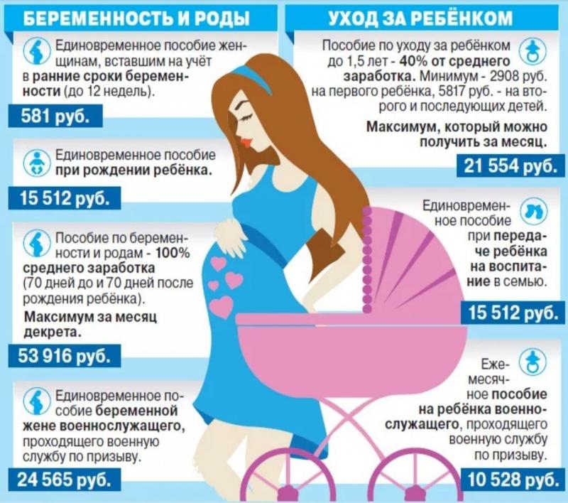 Как работает оплата пособий по беременности и родам в 2023 году