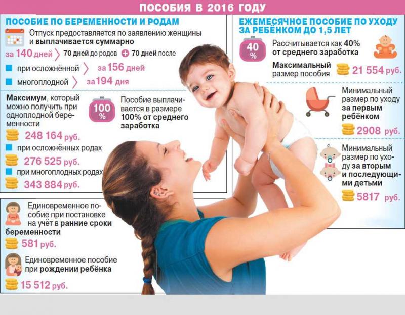 Как работает оплата пособий по беременности и родам в 2023 году