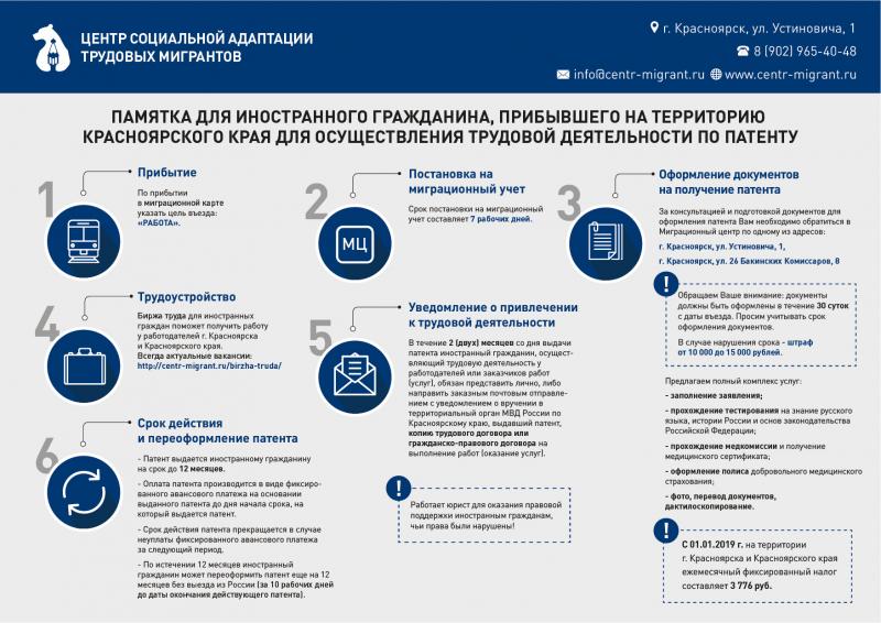 Как работает зарегистрировать ИП на патент в России в 2023 году